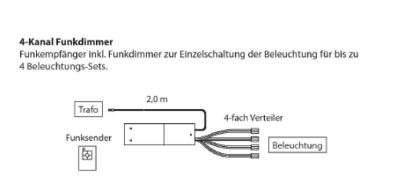 Wöstmann 4-Kanal Funkdimmer 